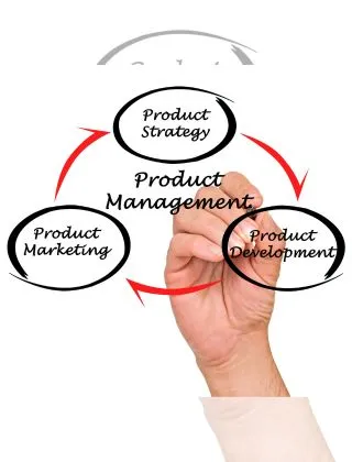 Why You Need a Products Marketing Service for Your Business