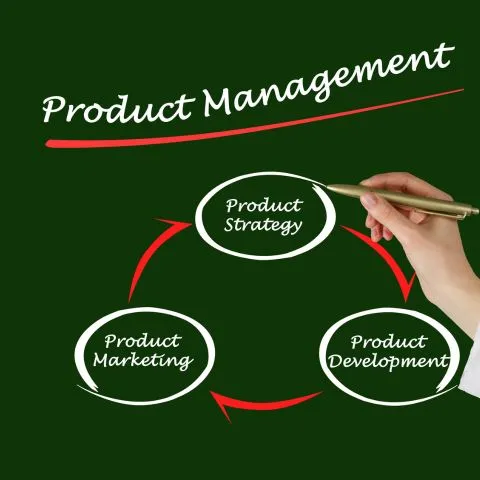 Professional Products Marketing Solutions